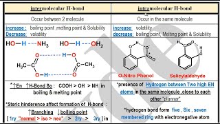 Hydrogen bond [ intermolecular & intramolecular H-bond ] للفرقة الأولي