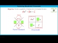 Factoring Quadratic Trinomials with the -XBOX- Method
