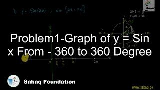 Problem1-Graph of y = Sin x From - 360 to 360 Degree