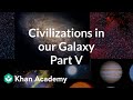 Understanding the Drake Equation and Galactic Phenomena