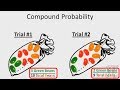 Exploring Compound Probability and Event Types