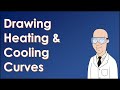 Heating Curve Concepts and Analysis