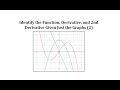 Understanding Derivatives and Their Graphs