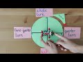 Circle Activity and Directional Turns