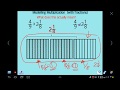 Fraction Multiplication Concepts