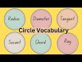 Circle Geometry Concepts