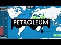 Petroleum and Its Global Impact