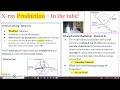 X-Ray Production and Radiation Types