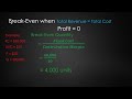 Break-Even Analysis and Profit Calculation