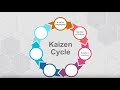 Understanding Kaizen and Its Application