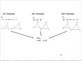 Triangle Similarity and Proportionality Concepts