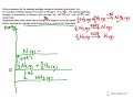 Enthalpy Changes and Energy Diagrams