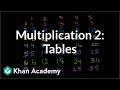 Exploring the Multiplication Tables from 2 to 9
