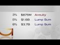 Powerball Payouts: Lump Sum vs Annuity Explained