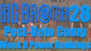 Big Brother 28 - Week 8 Power Rankings (Post-Veto Competition) (Live Stream Clip)