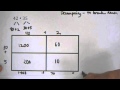 Understanding Generic Rectangles in Multiplication