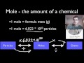 Mole Conversions: From Moles to Grams and Molecules