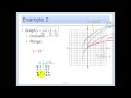 Graphing Square Root and Cube Root Functions
