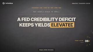 Can Lower Yields Give Risk Assets a Break?| MACRO TRADING DESK
