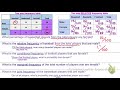 Understanding Two-Way Frequency Tables