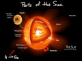 Solar Structure and Dynamics