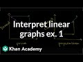 Interpreting Linear Graphs in Word Problems