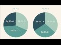 Calculating Percent Composition and Empirical Formulas