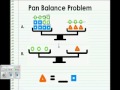 Understanding Pan Balance Problems