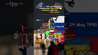 🇪🇺🇩🇪Since when has your country established diplomatic relations with the Republic of Germany? 🇪🇺🇩🇪