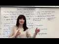 Naming and Identifying Alkenes