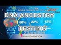 DNA Ancestry Testing Concepts