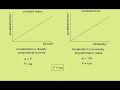 Force, Mass, and Acceleration Concepts