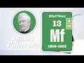 Millard Fillmore: Key Facts and Events