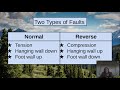 Geological Processes and Deformation