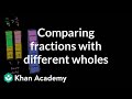 Understanding Fractions and Comparisons