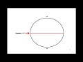 Latitude and Climate Relationships