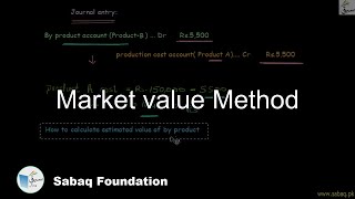 Market value Method