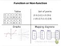 Identifying Functions from Various Representations