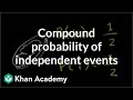 Exploring Compound Probability of Independent Events