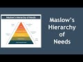 Maslow's Hierarchy of Needs Concepts