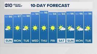 Sacramento Overnight Forecast | 7-4-2026