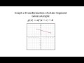 Transformations of Functions and Graphs