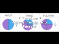 Exploring Equal Shares: Halves, Thirds, and Fourths
