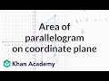 Understanding the Area of a Parallelogram