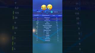 FIFA Adventskalender🎄 Törchen #2🎅🏻 #fifa22