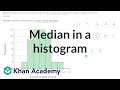 Understanding Median and Histogram Intervals
