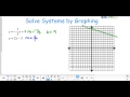 Mastering Systems of Equations through Graphing