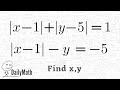 Solving Systems of Equations