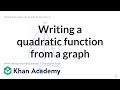 Understanding Quadratic Functions