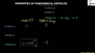 Properties of Fundamenal Particles